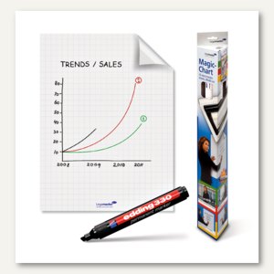 Magic-Chart Flipchart Folien