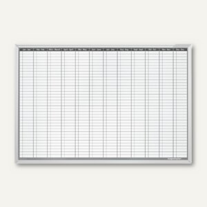 Permanente Jahresübersicht CC